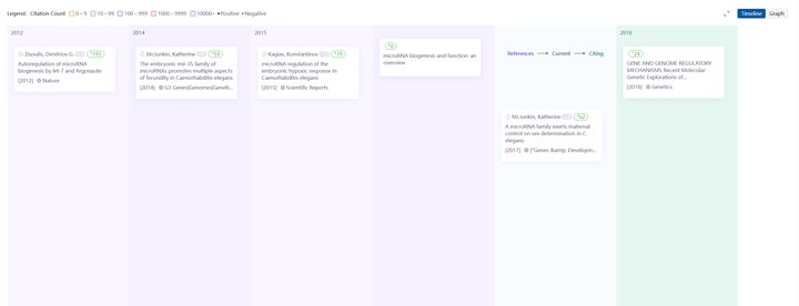 3.4.4 Research Graph for Paper screenshot